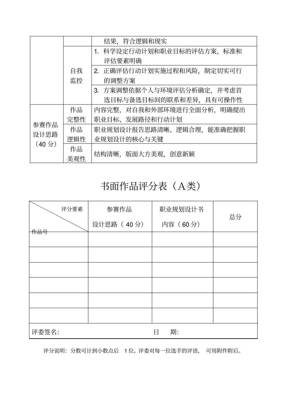 书面作品评分标准A类_第2页