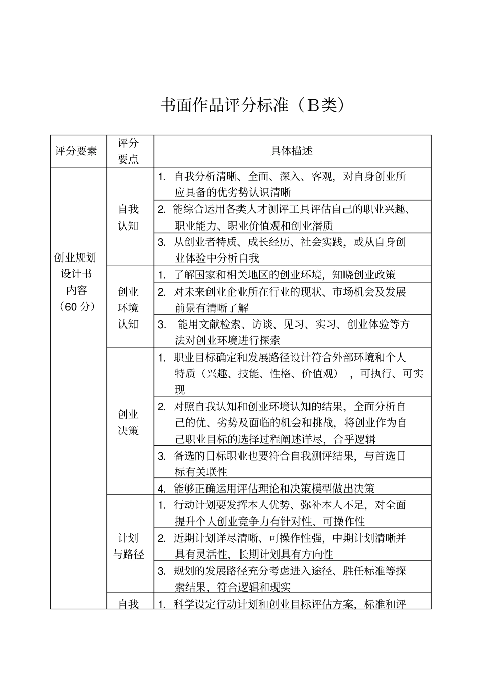书面作品评分标准A类_第3页