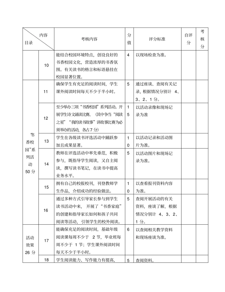 书香校园评比细则_第2页