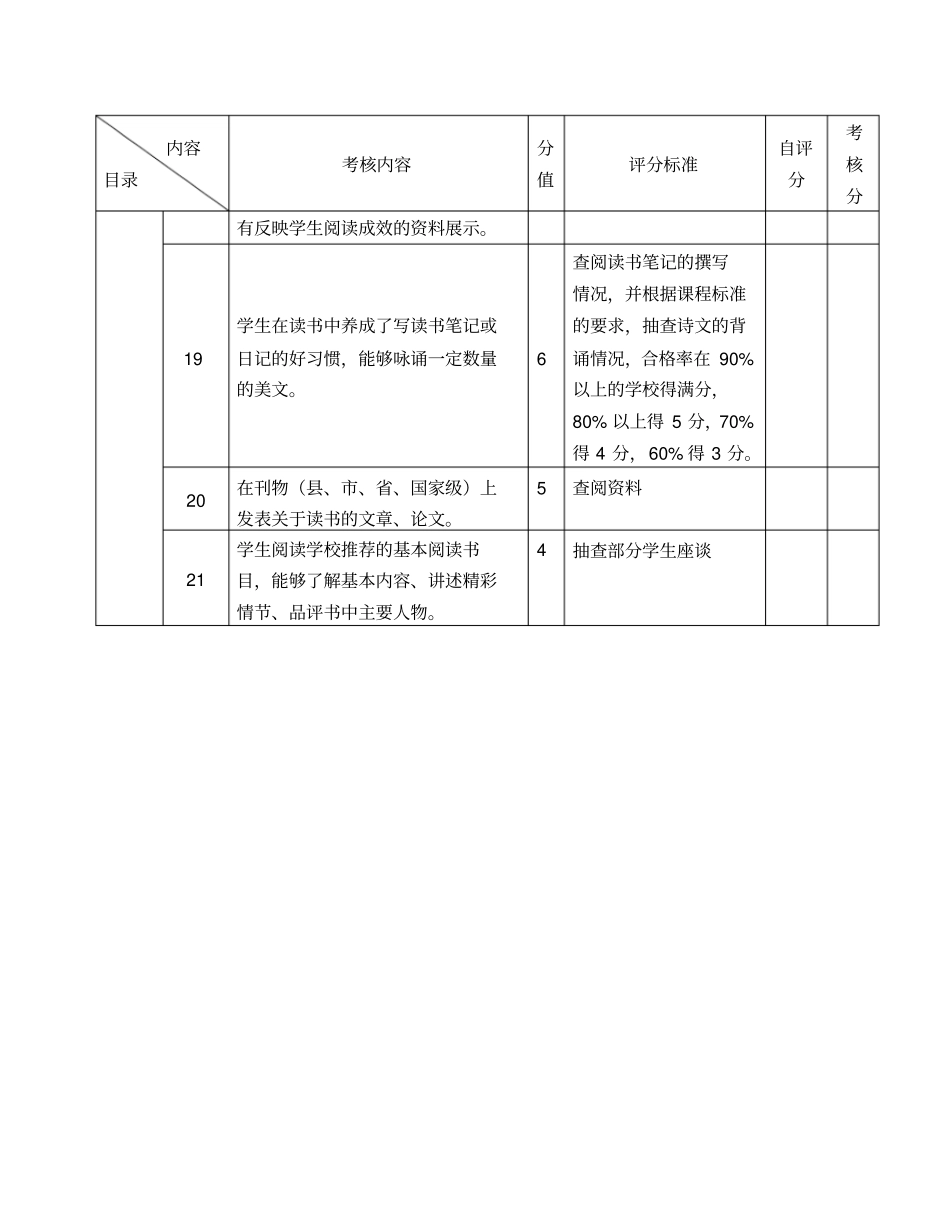 书香校园评比细则_第3页