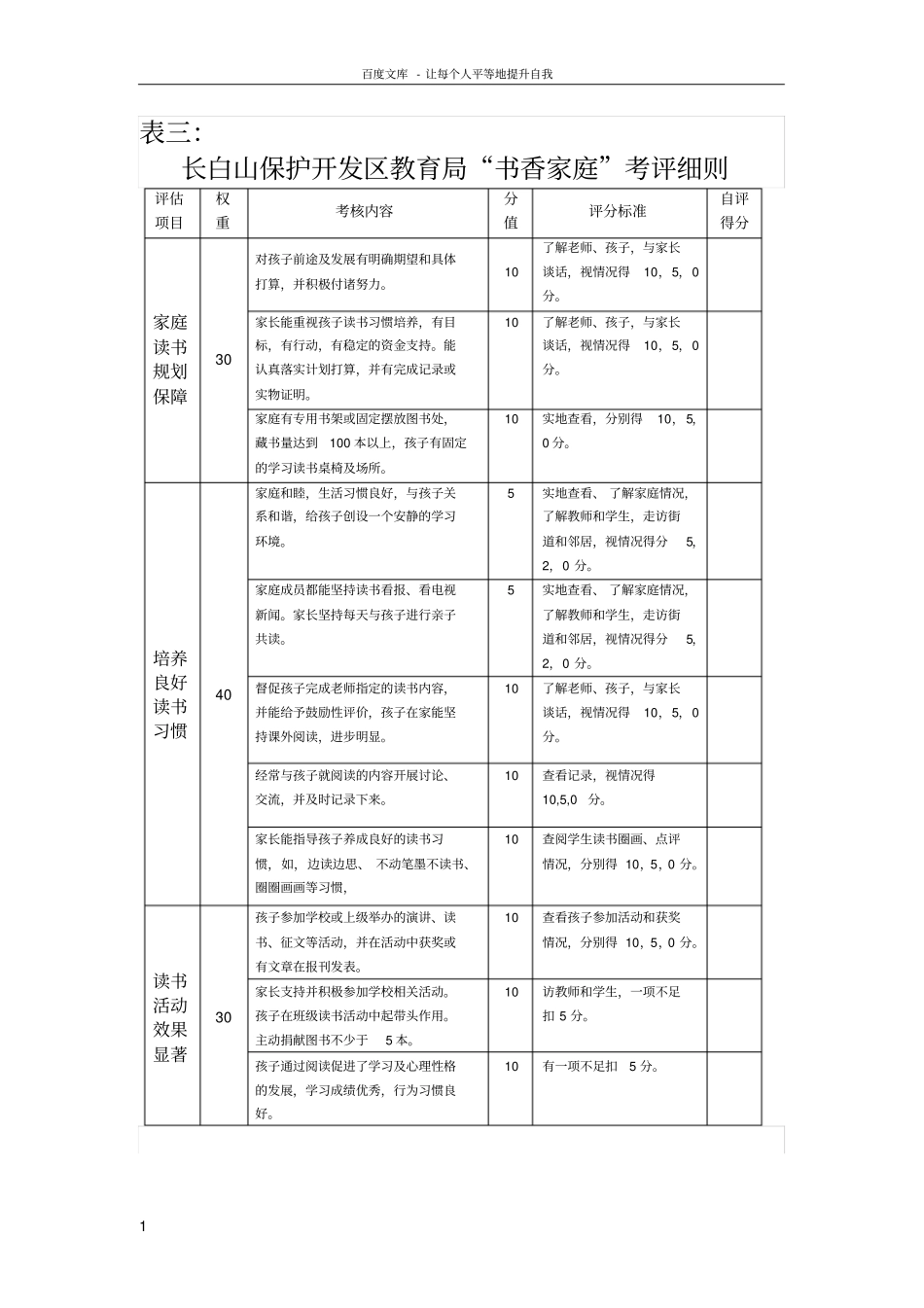 书香校园考评细则_第1页