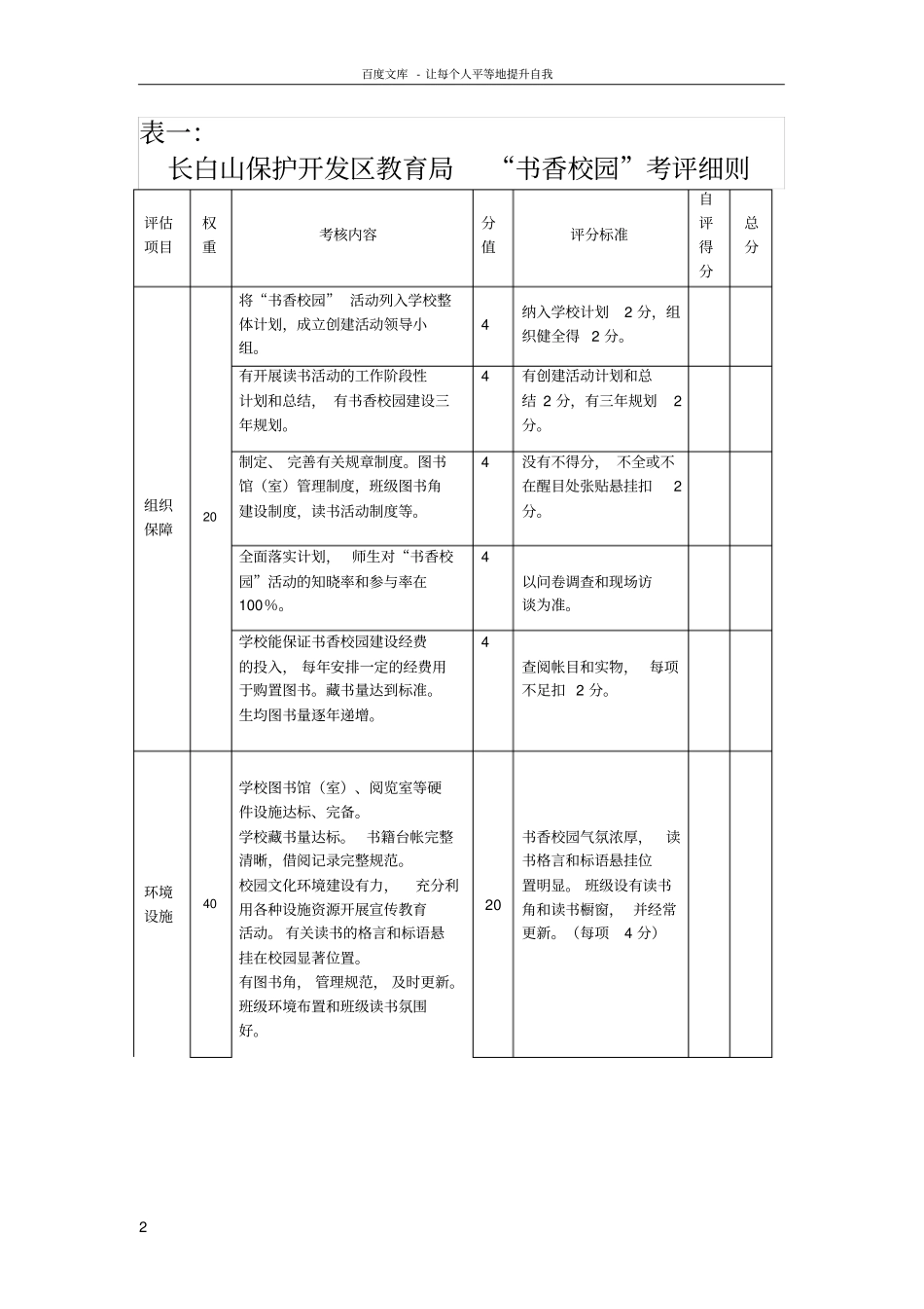 书香校园考评细则_第2页
