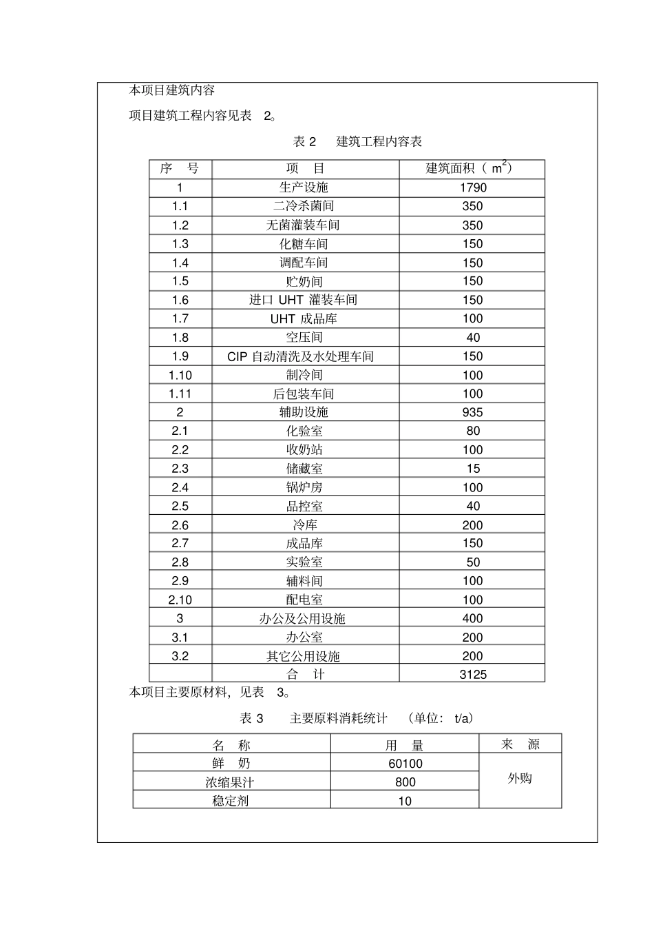 乳制品生产线建设项目环境影响评价评价报告_第2页