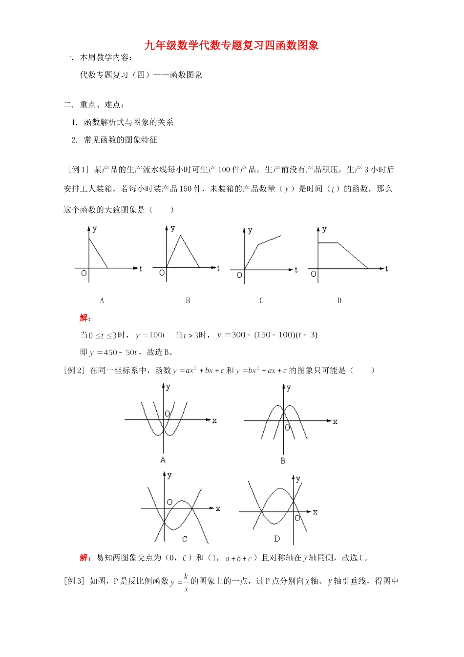 九年级数学代数专题复习四函数图象 人教四年制版试卷_第1页