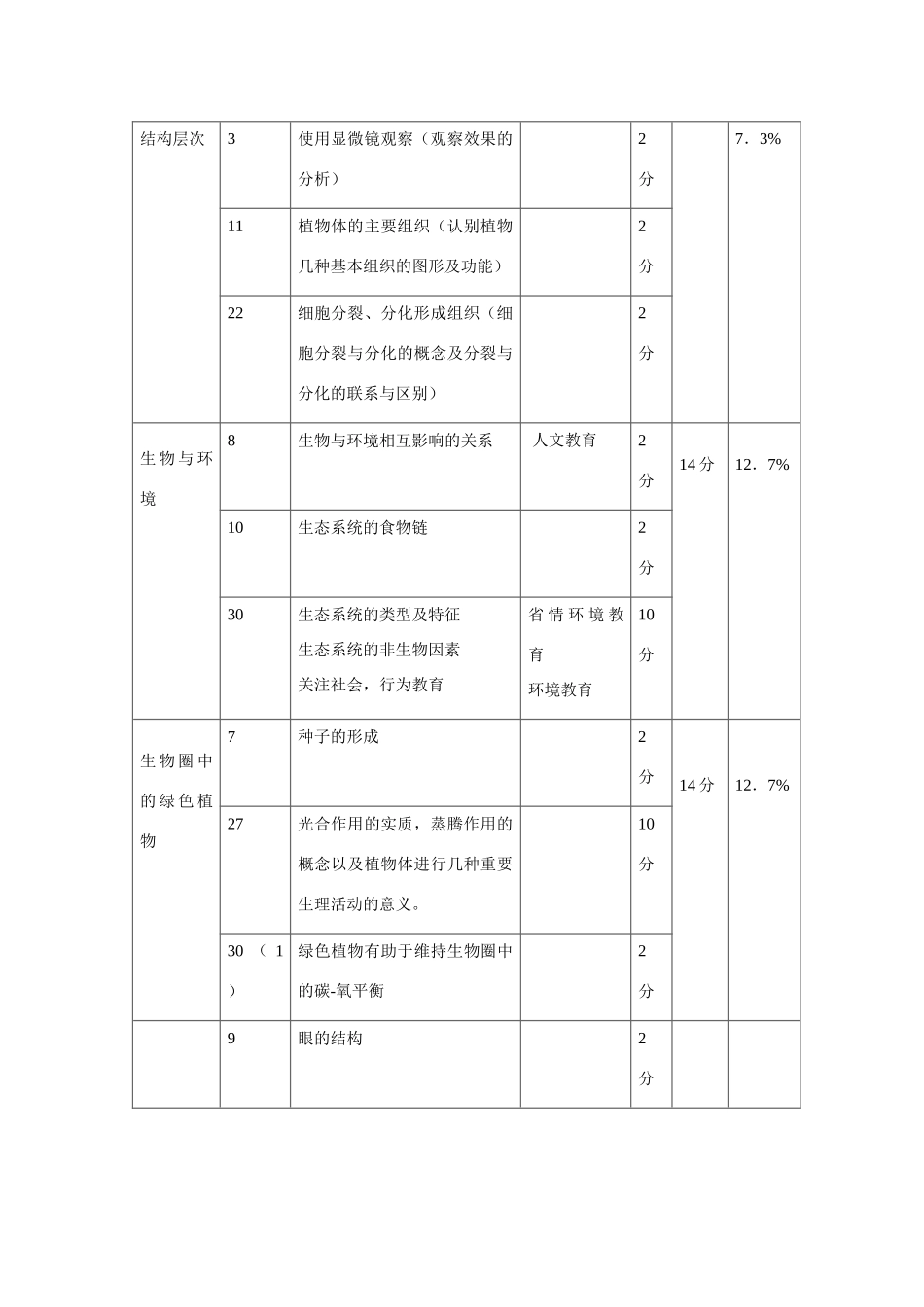 中考生物学科试卷分析报告试卷_第2页