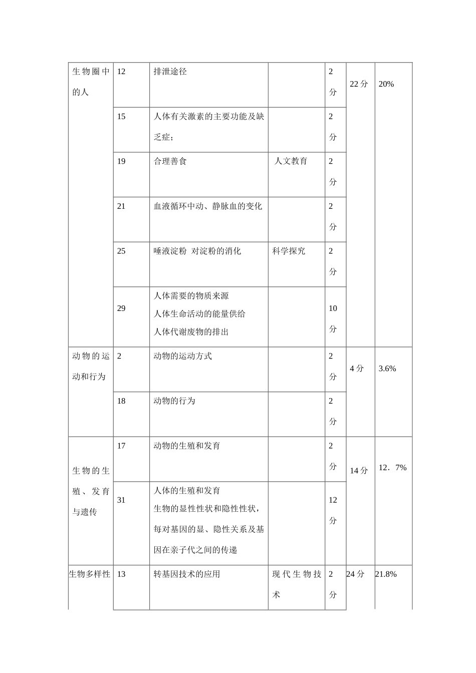 中考生物学科试卷分析报告试卷_第3页