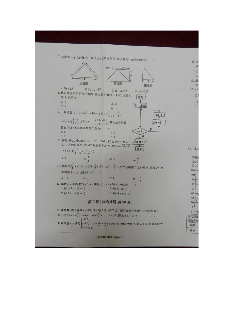 安徽省池州市高三数学第二次模拟考试试卷 理试卷_第2页