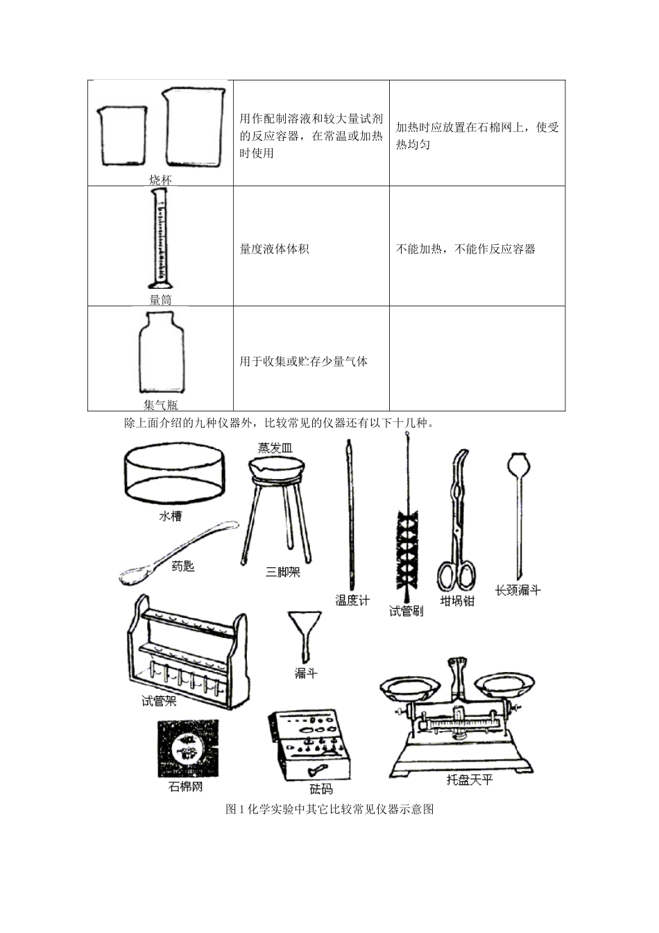 九年级化学化学实验基本操作(一)人教四年制知识精讲试卷_第2页