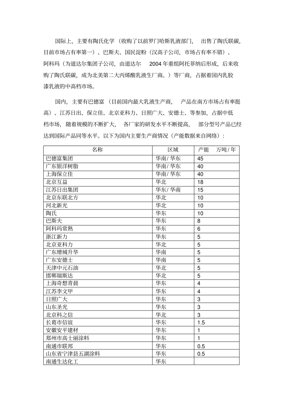 乳液聚合场报告_第2页