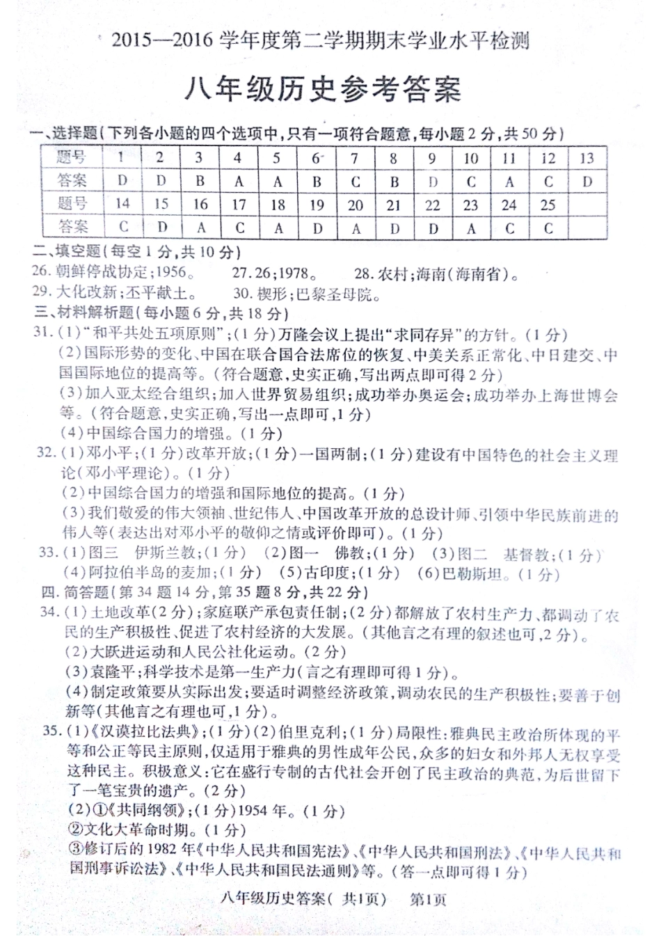 山东省聊城市莘县八年级历史下学期期末考试试卷答案 山东省聊城市莘县八年级历史下学期期末考试试卷(pdf) 北师大版 山东省聊城市莘县八年级历史下学期期末考试试卷(pdf) 北师大版_第1页