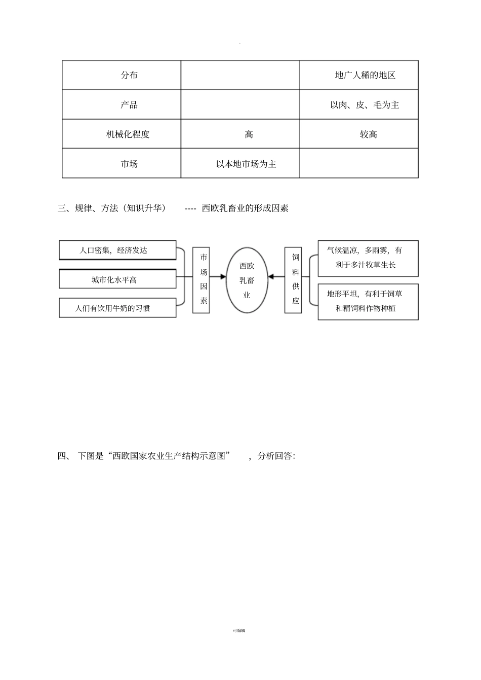 乳畜业导学案新人教高一地理_第3页