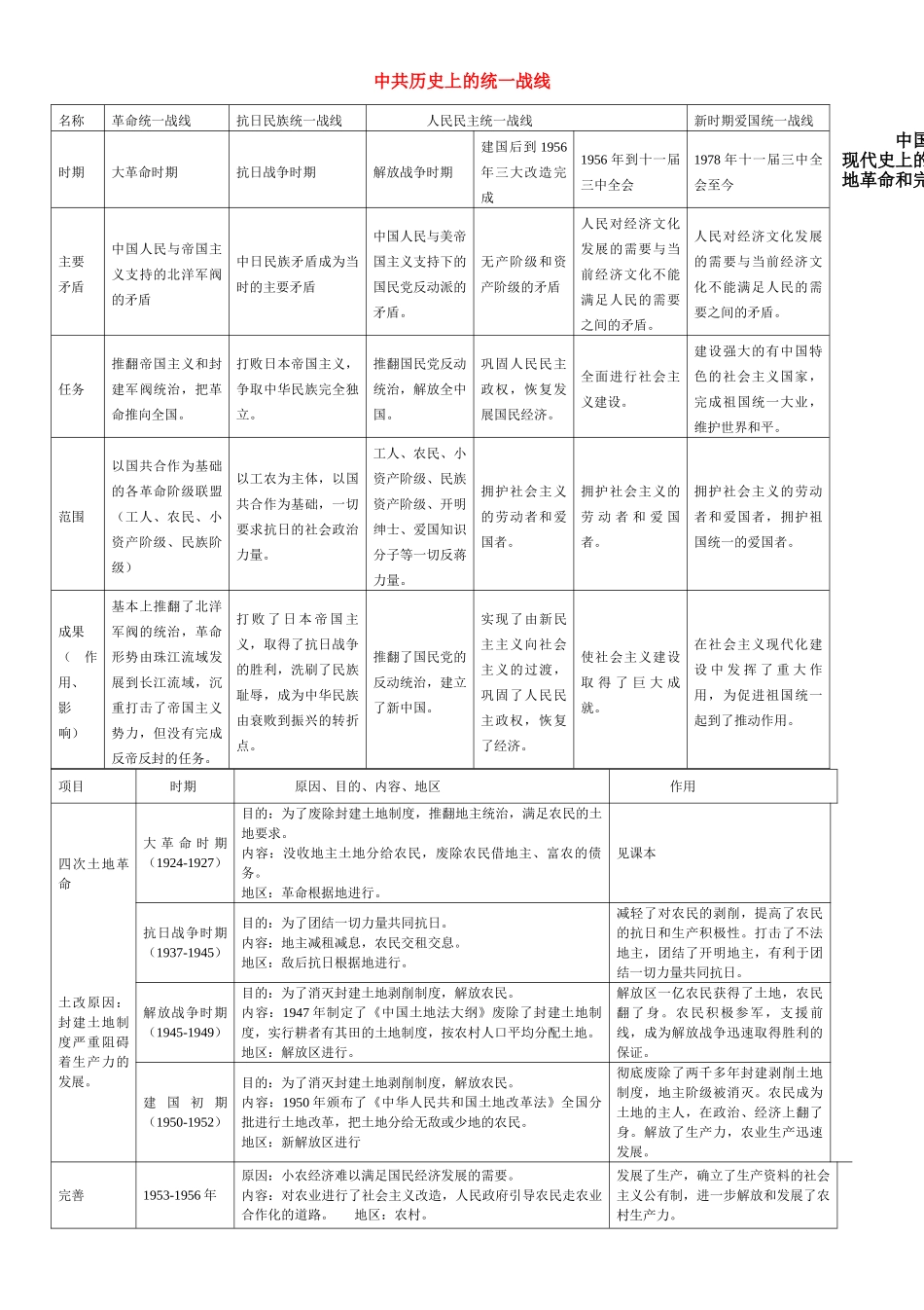 九年级历史中考主题复习；中共历史、三次科技革命等试卷_第1页