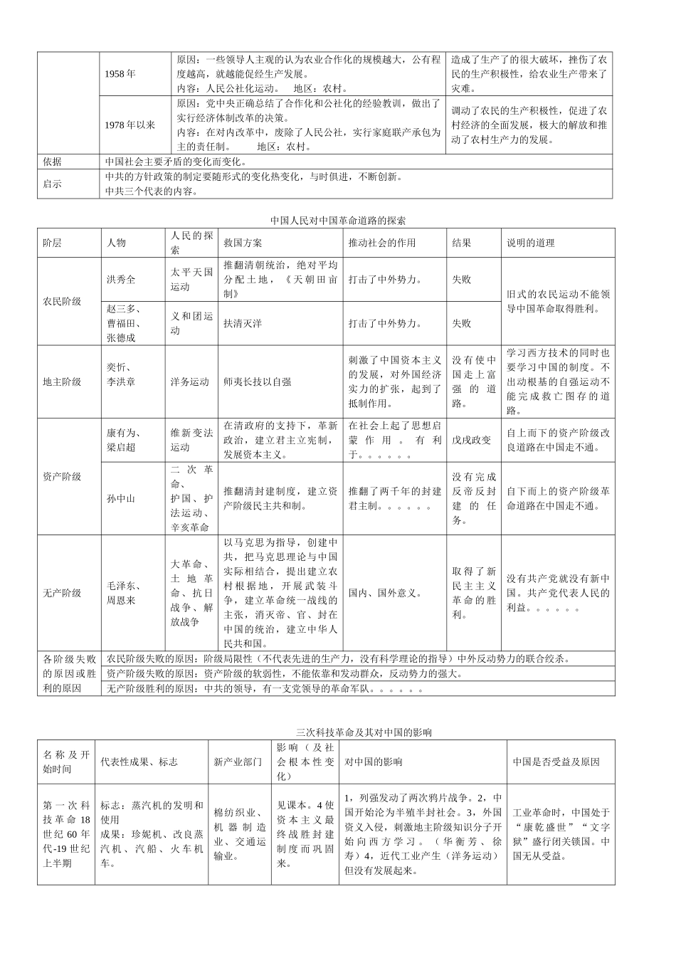 九年级历史中考主题复习；中共历史、三次科技革命等试卷_第2页