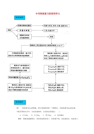 中考物理复习密度和浮力 沪科版试卷