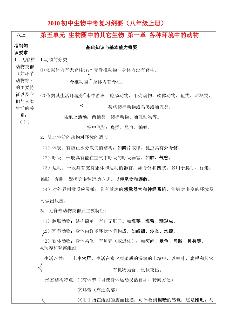 中考生物复习纲要 第五单元 生物圈中的其它生物 第一章 各种环境中的动物 人教新课标版试卷_第1页
