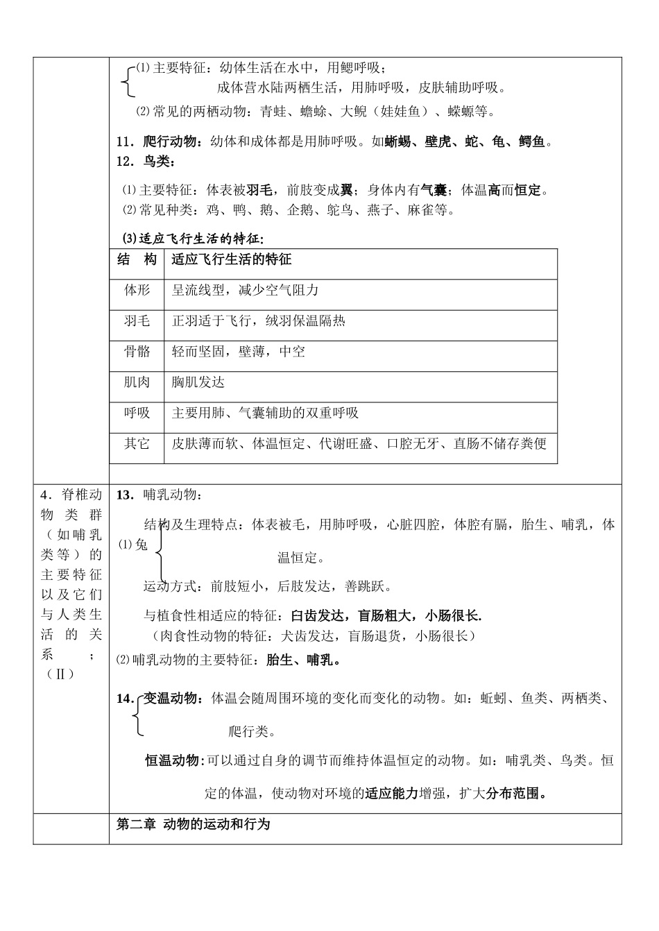 中考生物复习纲要 第五单元 生物圈中的其它生物 第一章 各种环境中的动物 人教新课标版试卷_第3页