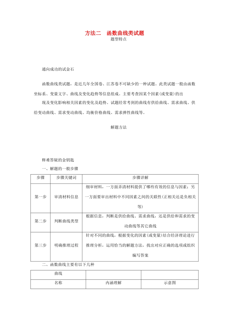 （江苏专版）高考政治总复习 方法二 函数曲线类试题 新人教版-新人教版高三全册政治试题_第1页