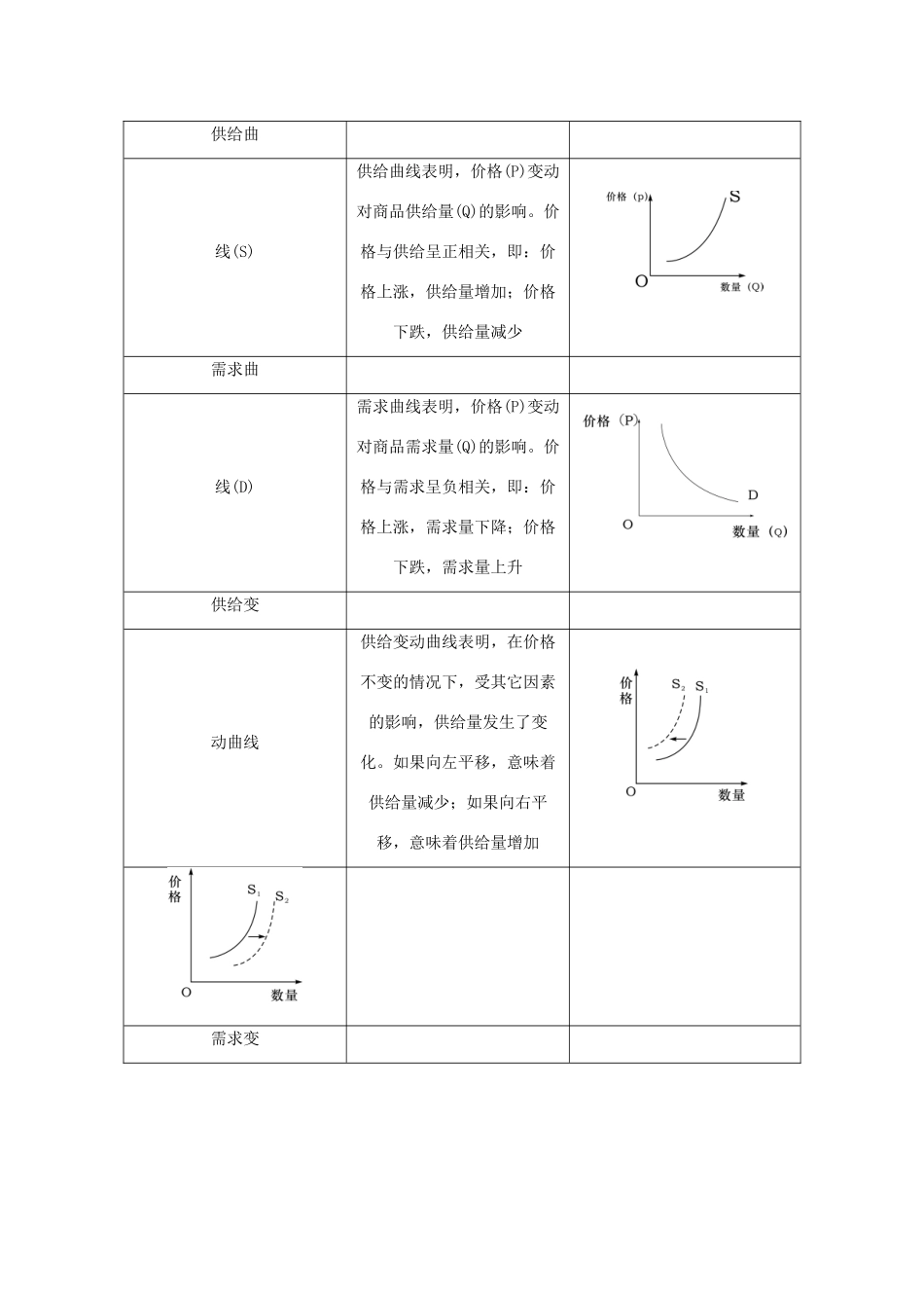 （江苏专版）高考政治总复习 方法二 函数曲线类试题 新人教版-新人教版高三全册政治试题_第2页