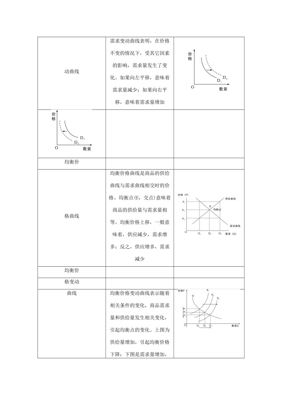（江苏专版）高考政治总复习 方法二 函数曲线类试题 新人教版-新人教版高三全册政治试题_第3页