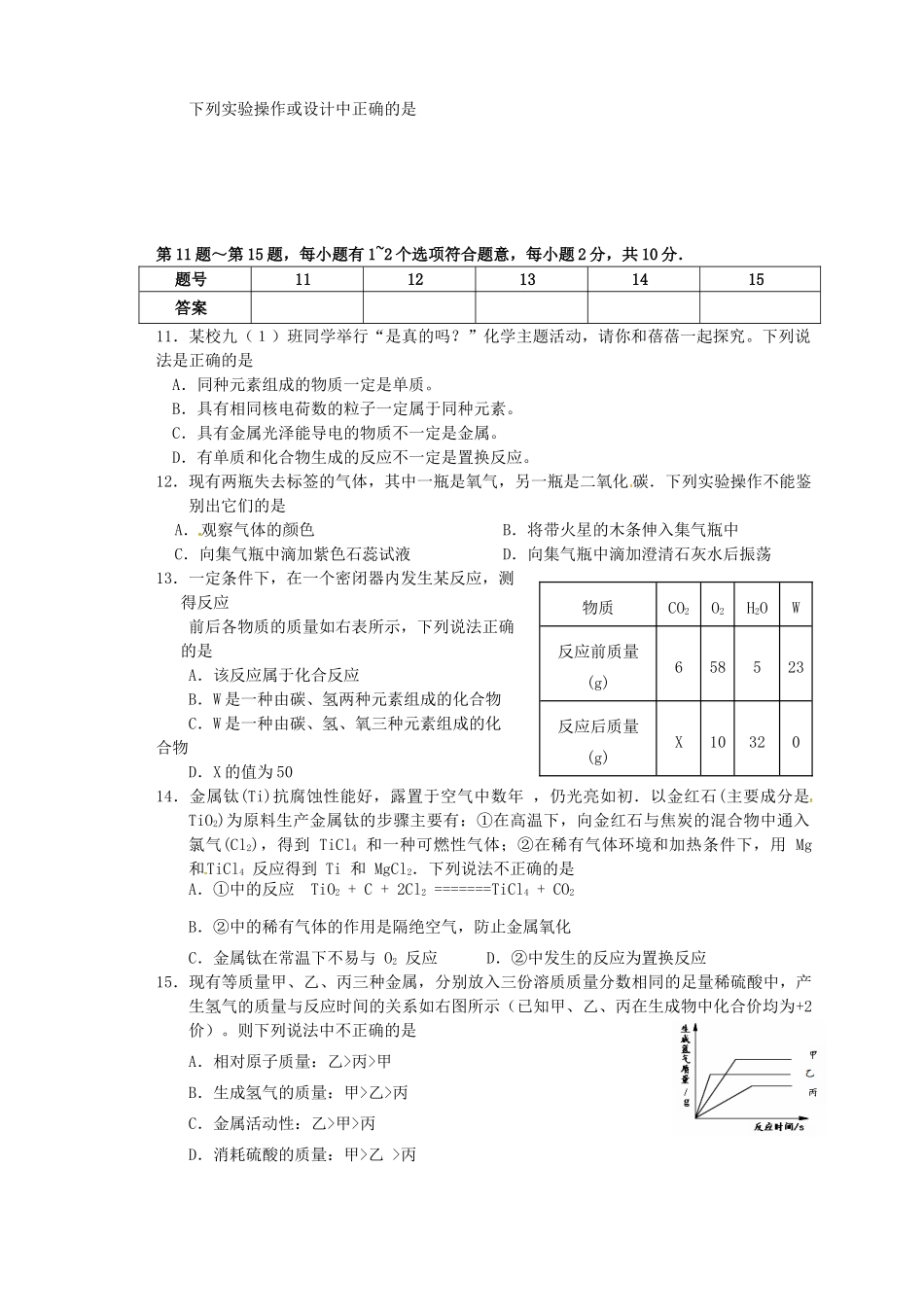 九年级化学上学期第二次月考试卷(无答案) 沪教版试卷_第2页