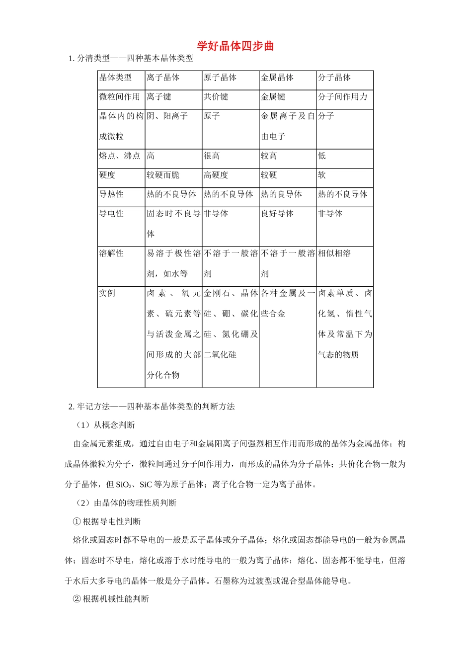 学好晶体四步曲 学法指导 不分版本试卷_第1页