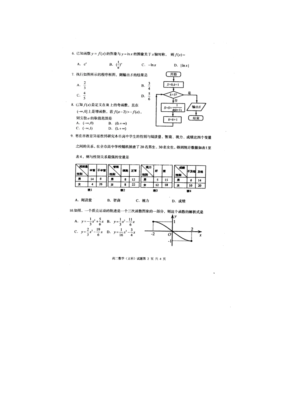 山东省枣庄市 高二数学下学期期末考试试卷 文试卷_第2页