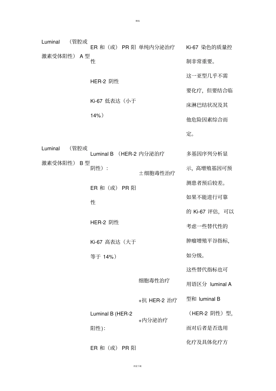 乳腺癌分子分型及治疗选择_第2页