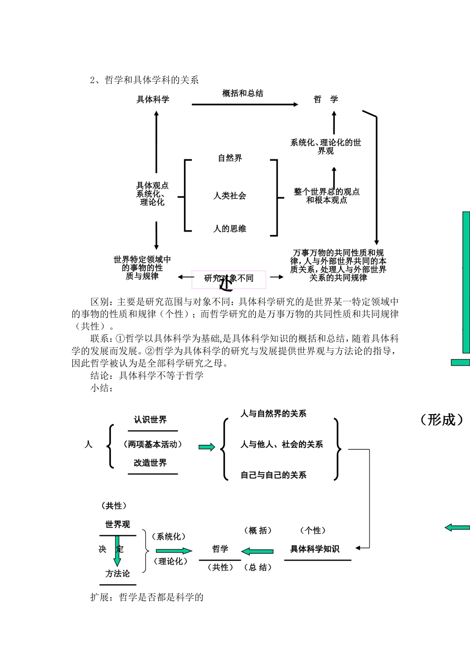 关于世界观的学说_第3页