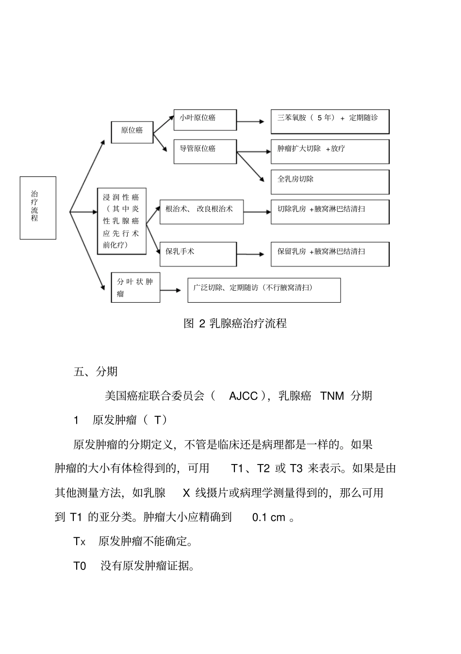 乳腺癌规范化诊治指引试行_第3页