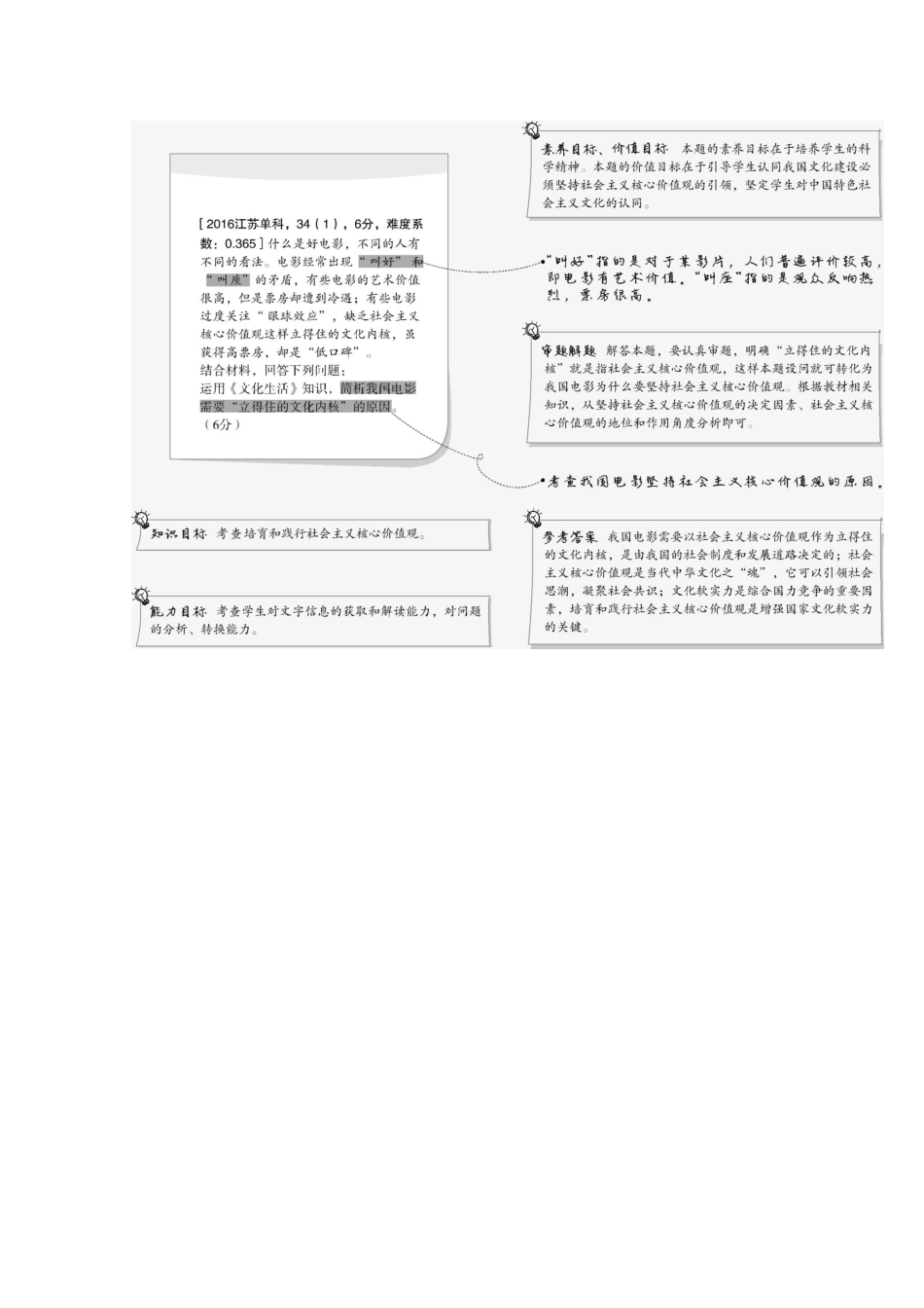 （江苏版）高考政治一轮复习 专题五 坚持中国特色社会主义文化发展道路精练（含解析）-江苏版高三全册政治试题_第2页