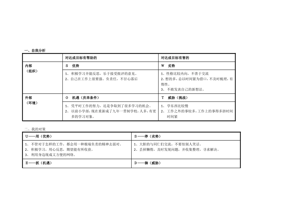 青海省西宁市湟中县殷全平个人能自我诊断SWOT分析表_第1页