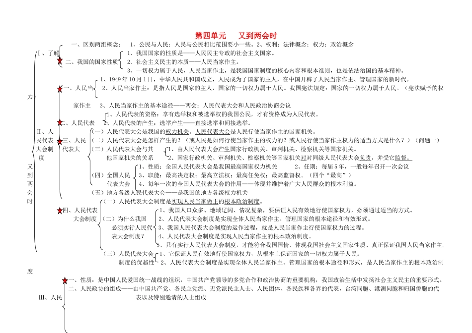 九年级政治 第四单元又到两会时知识结构 教科版试卷_第1页