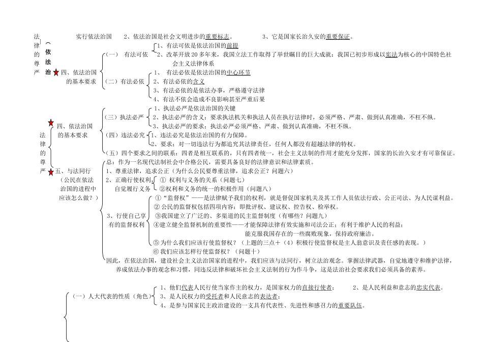 九年级政治 第四单元又到两会时知识结构 教科版试卷_第3页