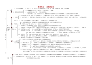 九年级政治 第四单元又到两会时知识结构 教科版试卷