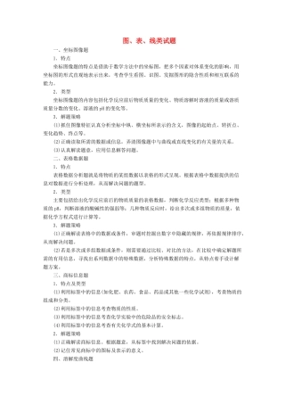 九年级化学上册 知识总结 图、表、线类试卷(新版)新人教版 素材