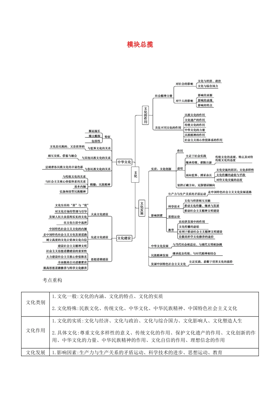 （江苏专用版）高考政治一轮复习 第一单元 模块总揽、考点重构精练（含解析）（必修3）-人教版高三必修3政治试题_第1页
