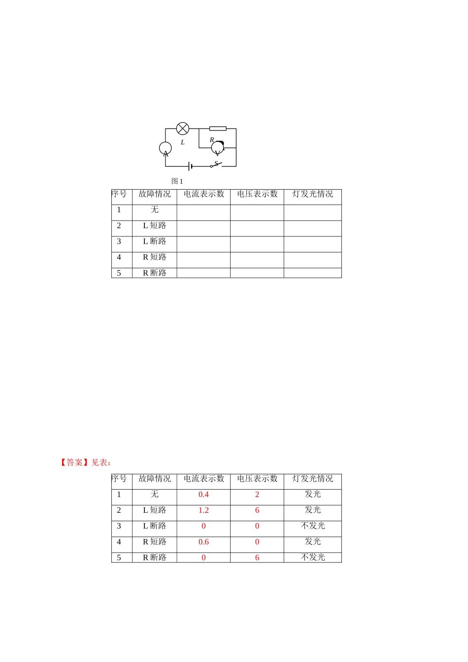 中考物理备考复习资料汇编 专题04 串联电路故障分析判断试卷_第2页