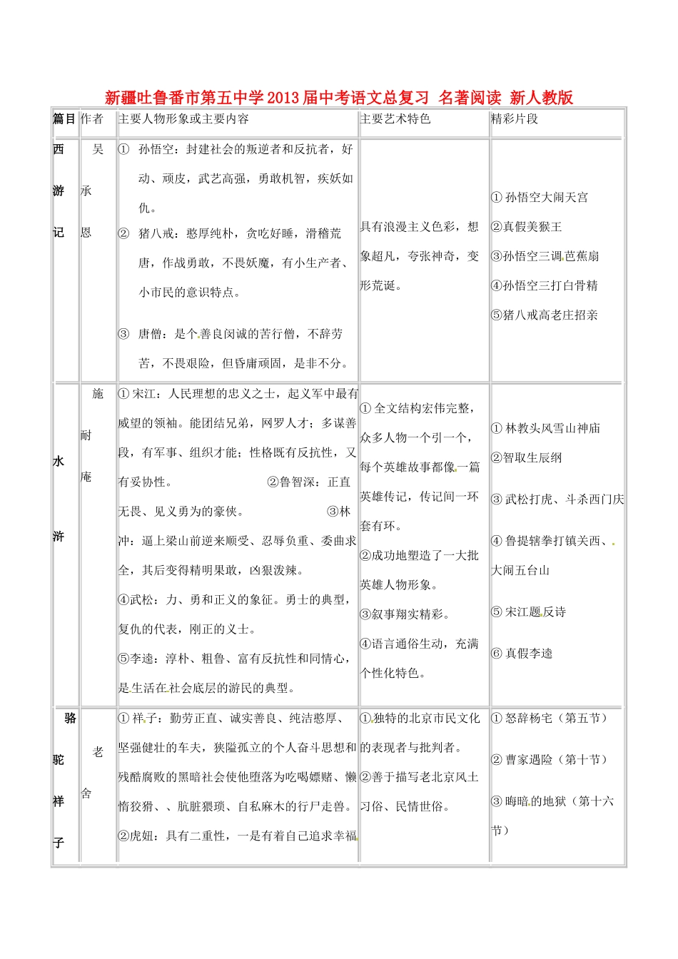 中考语文总复习 名著阅读 新人教版试卷_第1页