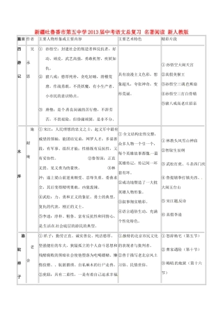 中考语文总复习 名著阅读 新人教版试卷
