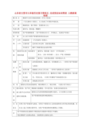 九年级历史复习资料五 戊戌变法知识简表 人教新课标版试卷