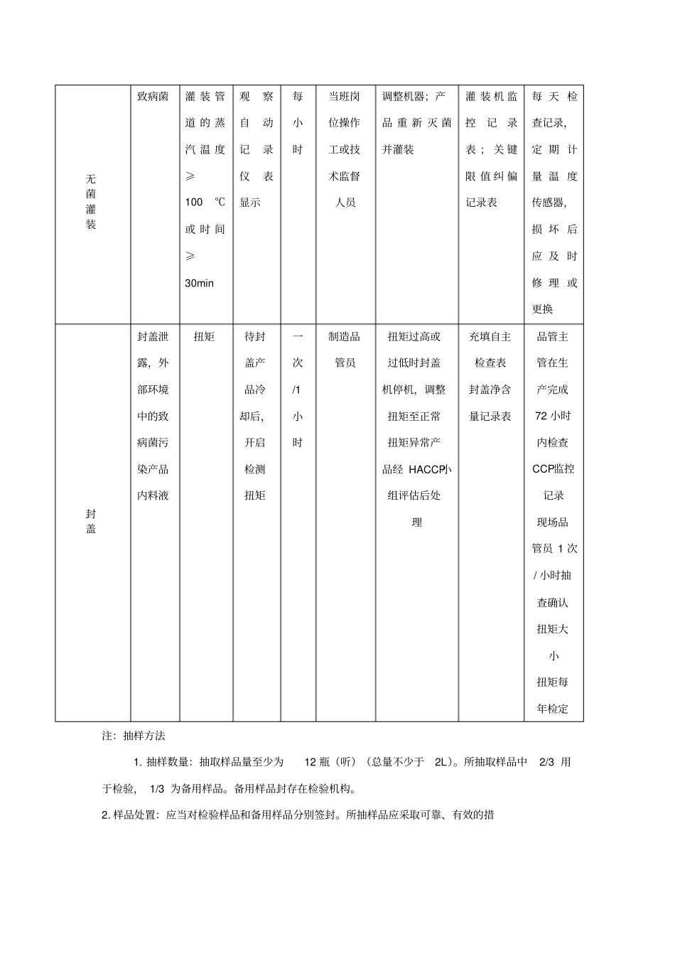 乳饮料生产HACCP计划表_第2页