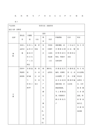乳饮料生产HACCP计划表