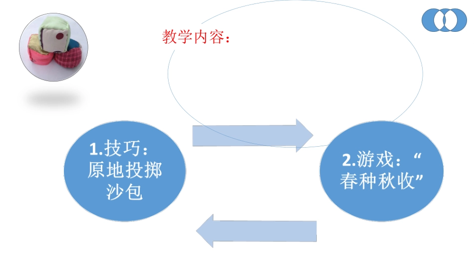 原地投掷沙包课件(西日娜依.沙特尔)1_第2页