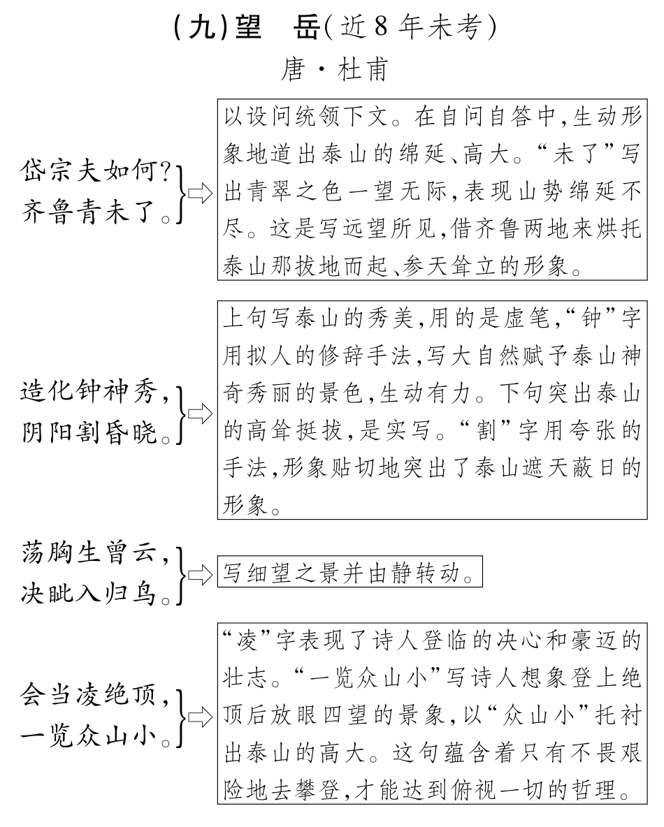 中考语文总复习 八上 望岳备考满分挑战(pdf) 苏教版试卷_第1页