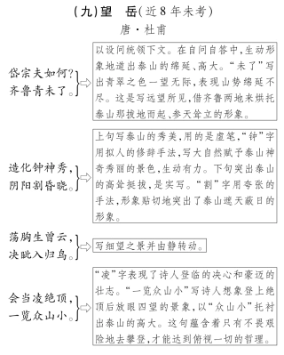 中考语文总复习 八上 望岳备考满分挑战(pdf) 苏教版试卷