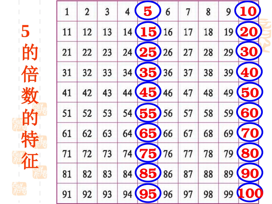 《2-5的倍数特征》_第3页