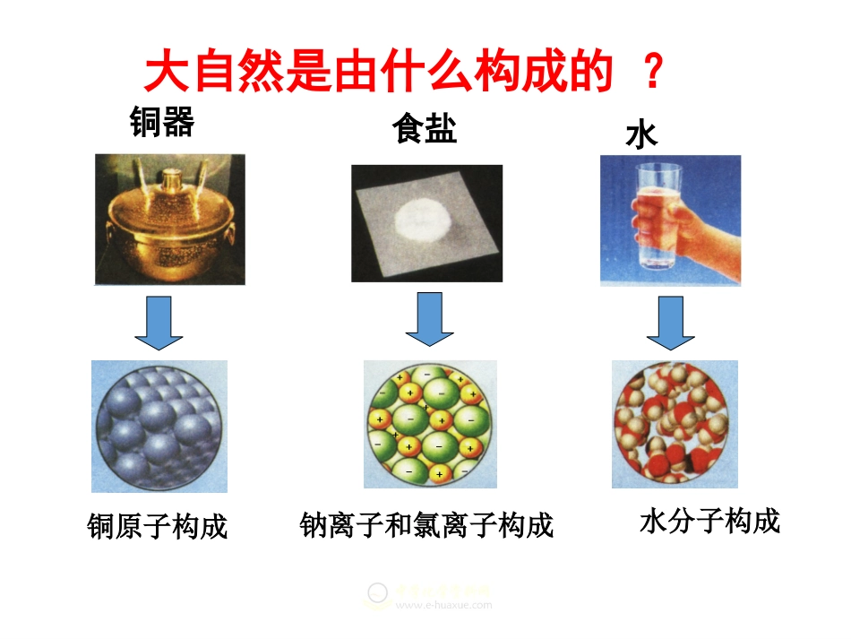 第三单元-人类对原子结构的认识-(6)_第2页