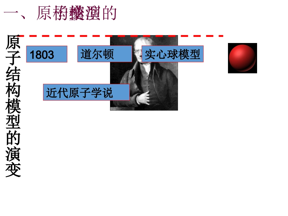 第三单元-人类对原子结构的认识-(6)_第3页