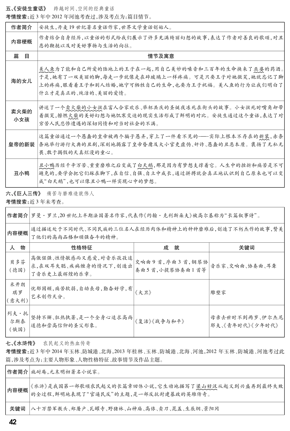中考语文专题复习 第一部分 专题五 文学名著导读一览表(pdf) 语文版试卷_第3页