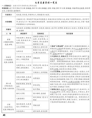 中考语文专题复习 第一部分 专题五 文学名著导读一览表(pdf) 语文版试卷